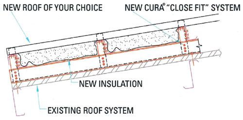 Close-fit Framing System