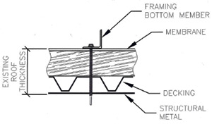 Connections to METAL type structural material.