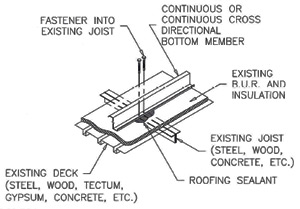 Continuous or Cross-Directional Bottom Members